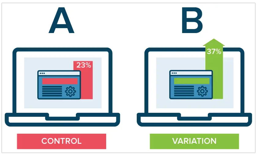 test A/B