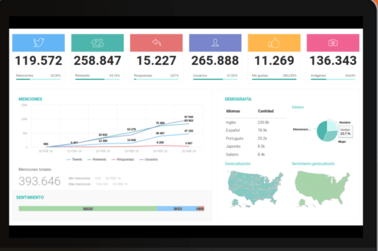 herramientas social monitoring